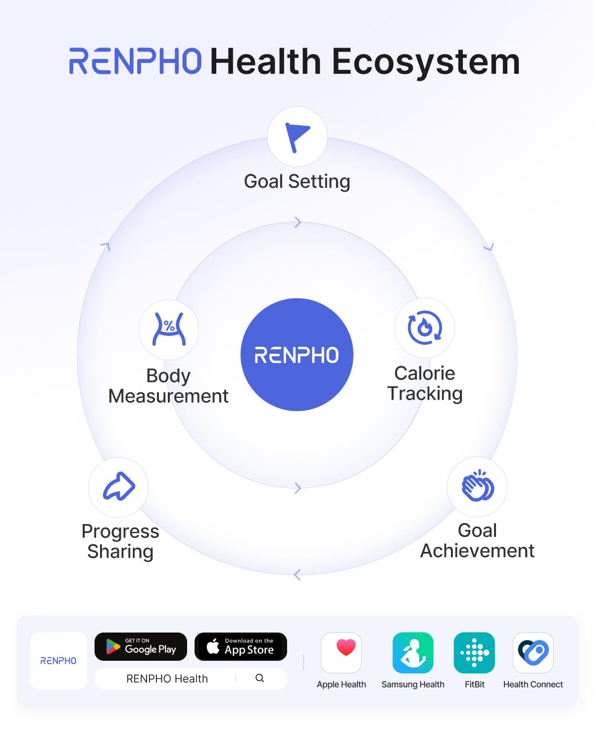 RENPHO Elis 1 familia usando modo bebé para registros compartidos