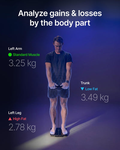 RENPHO electrodos ocho-electrodos para análisis muscular segmental