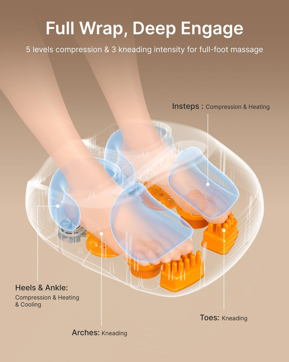 RENPHO Thermacool heating surface detail showing wide warm area to relax foot muscles