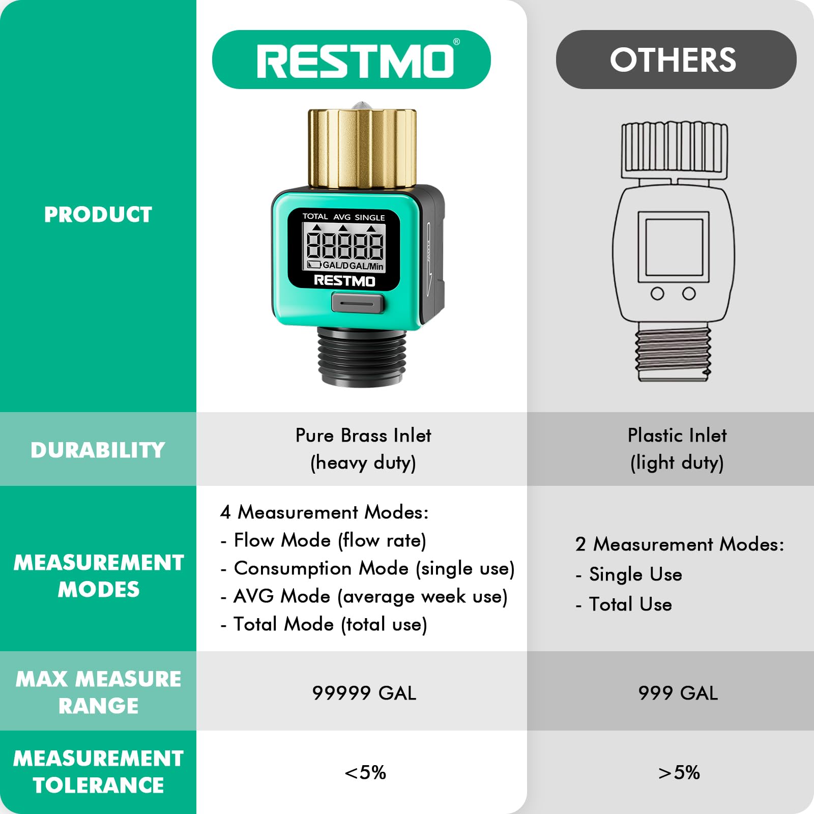 Restmo textura ABS resistente a UV que asegura larga vida útil