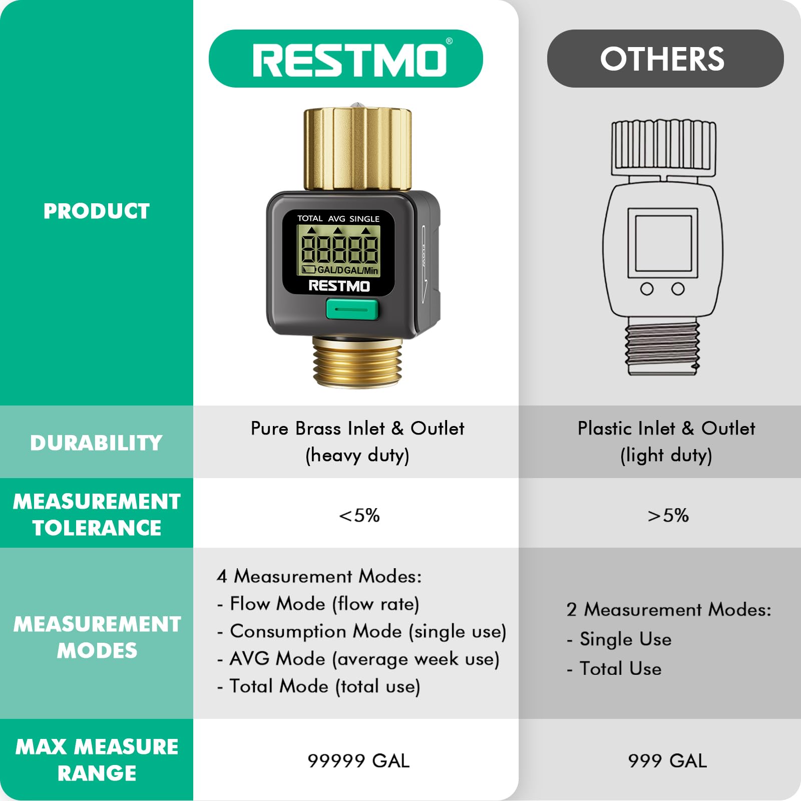 Restmo held in hand to show compact size and portable convenience