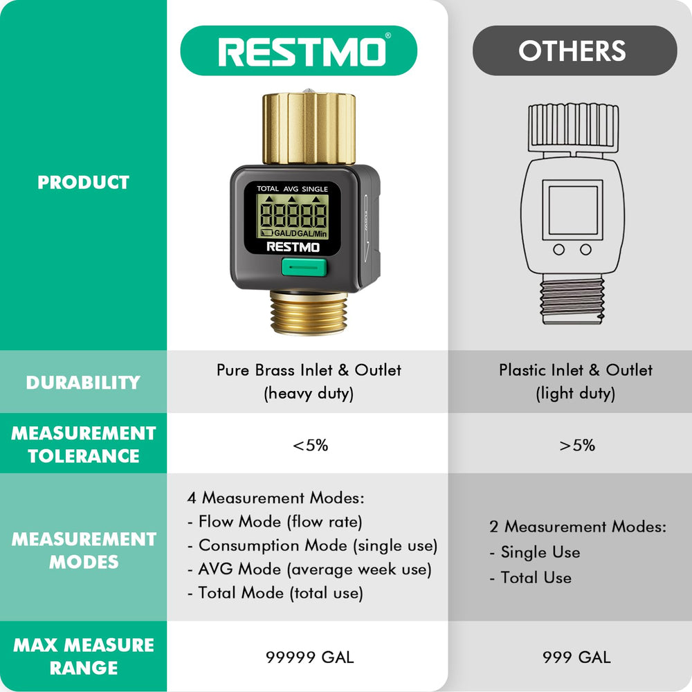 Restmo held in hand to show compact size and portable convenience