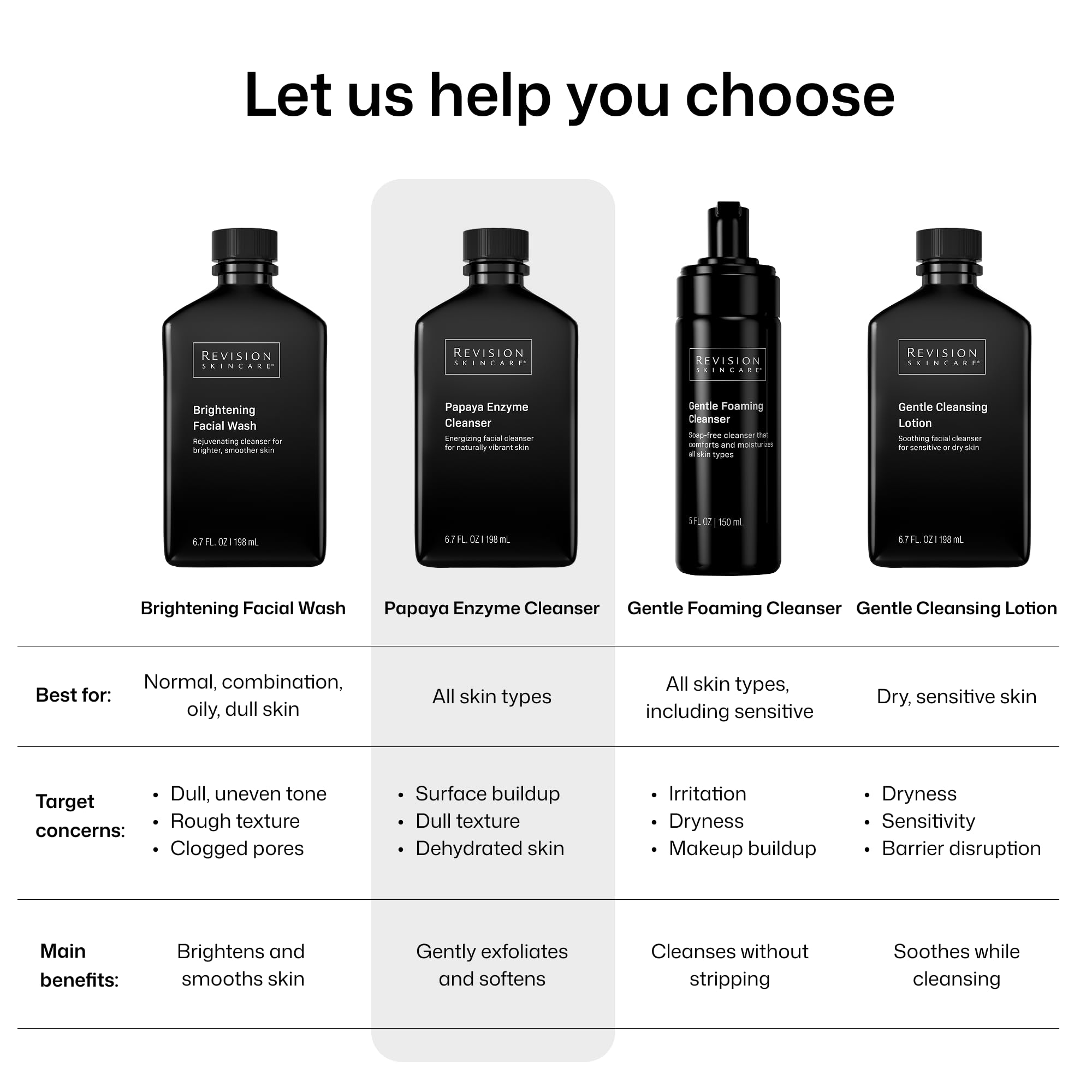 Revision Skincare limpiador en entorno de baño, estética cuidada