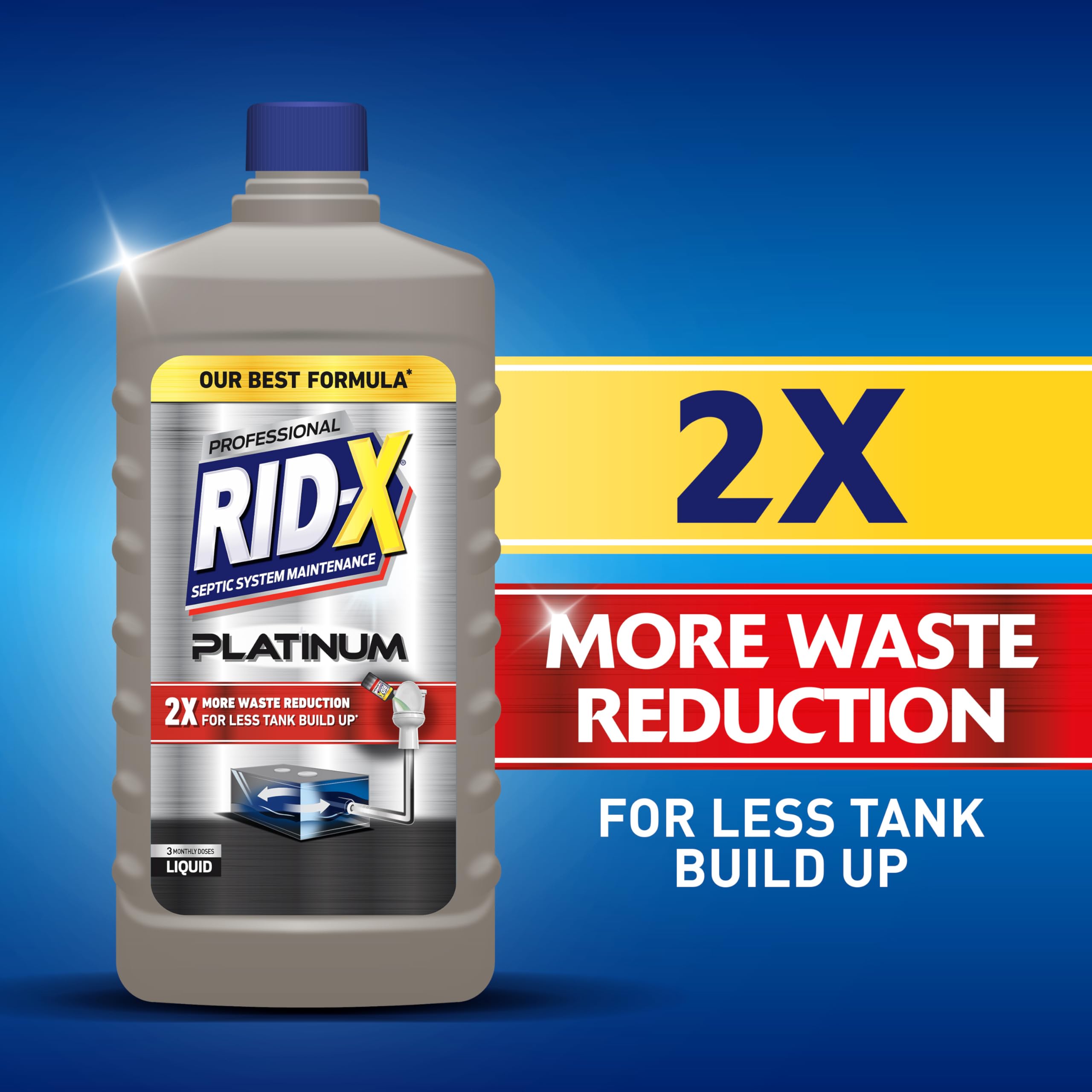 Rid-X en ambiente hogareño destacando protección del sistema séptico familiar