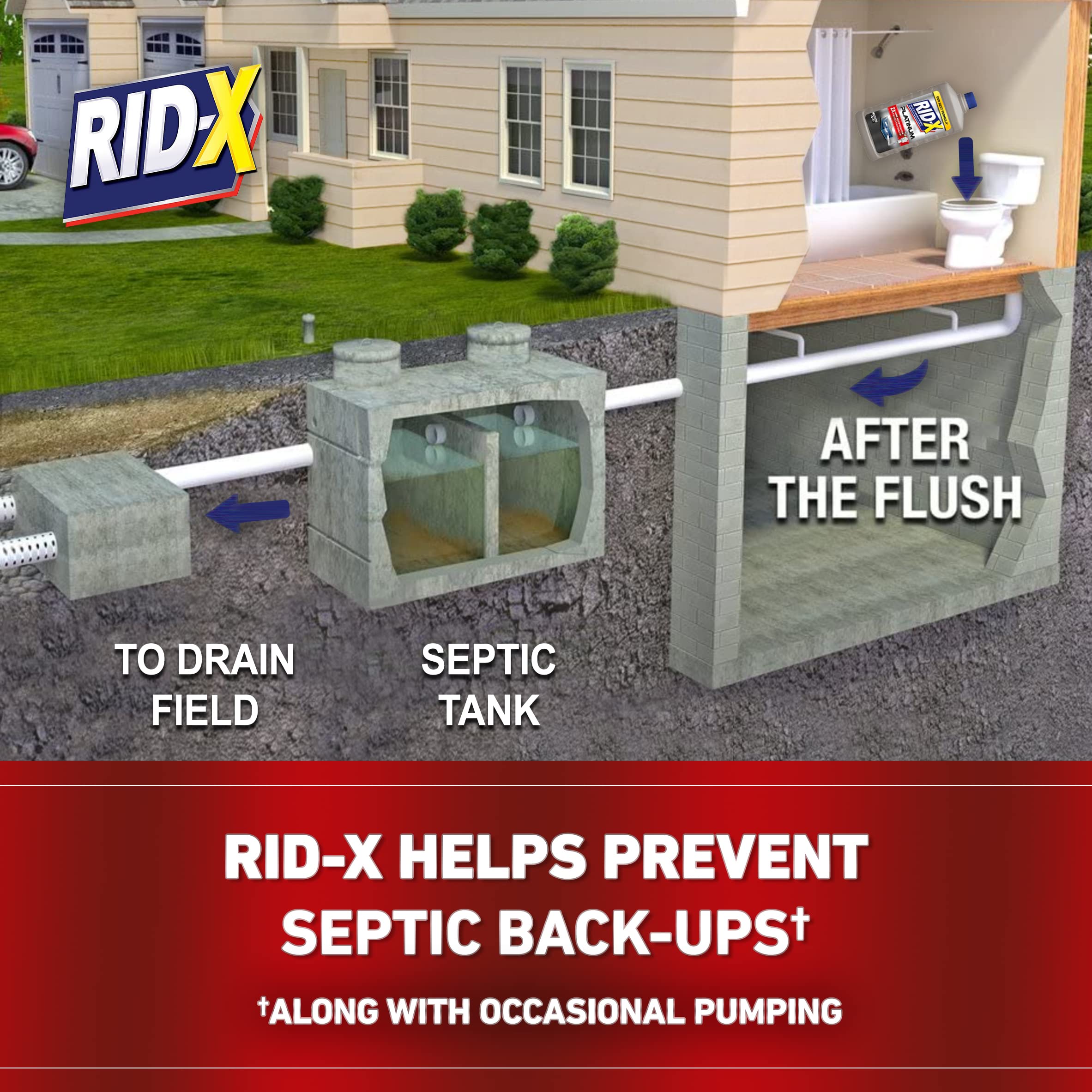 Rid‑X líquido en gotas que muestra textura concentrada y acción en residuos
