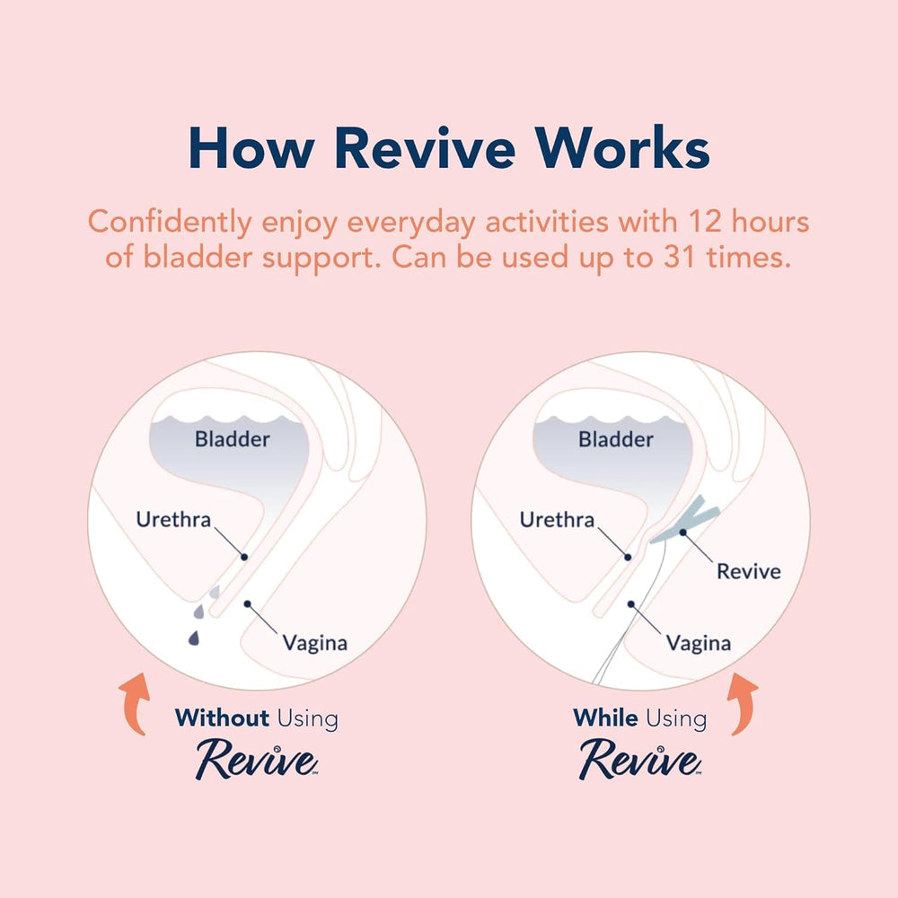 RINOVUM Revive comparación de tamaño para entender escala y facilidad de uso
