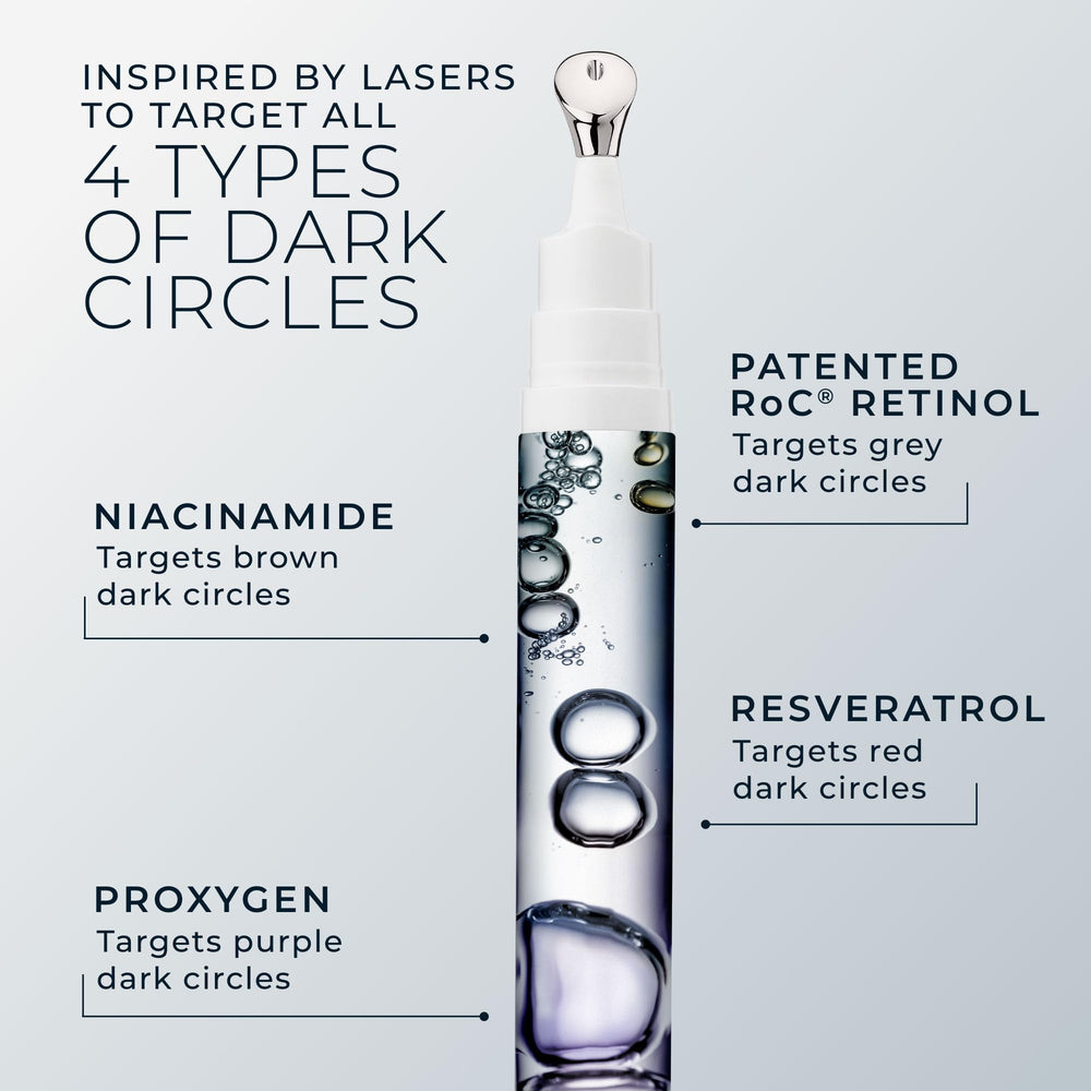 RoC before and after images illustrating brighter under-eye appearance