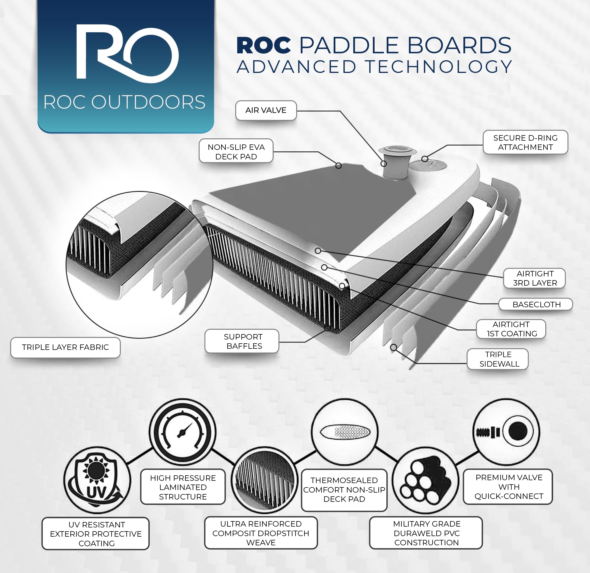 Roc fin and valve detail showing reinforced hardware for durability
