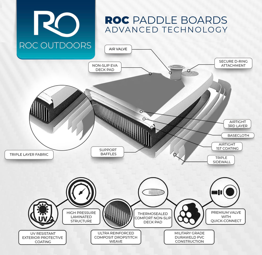 Roc fin and valve detail showing reinforced hardware for durability