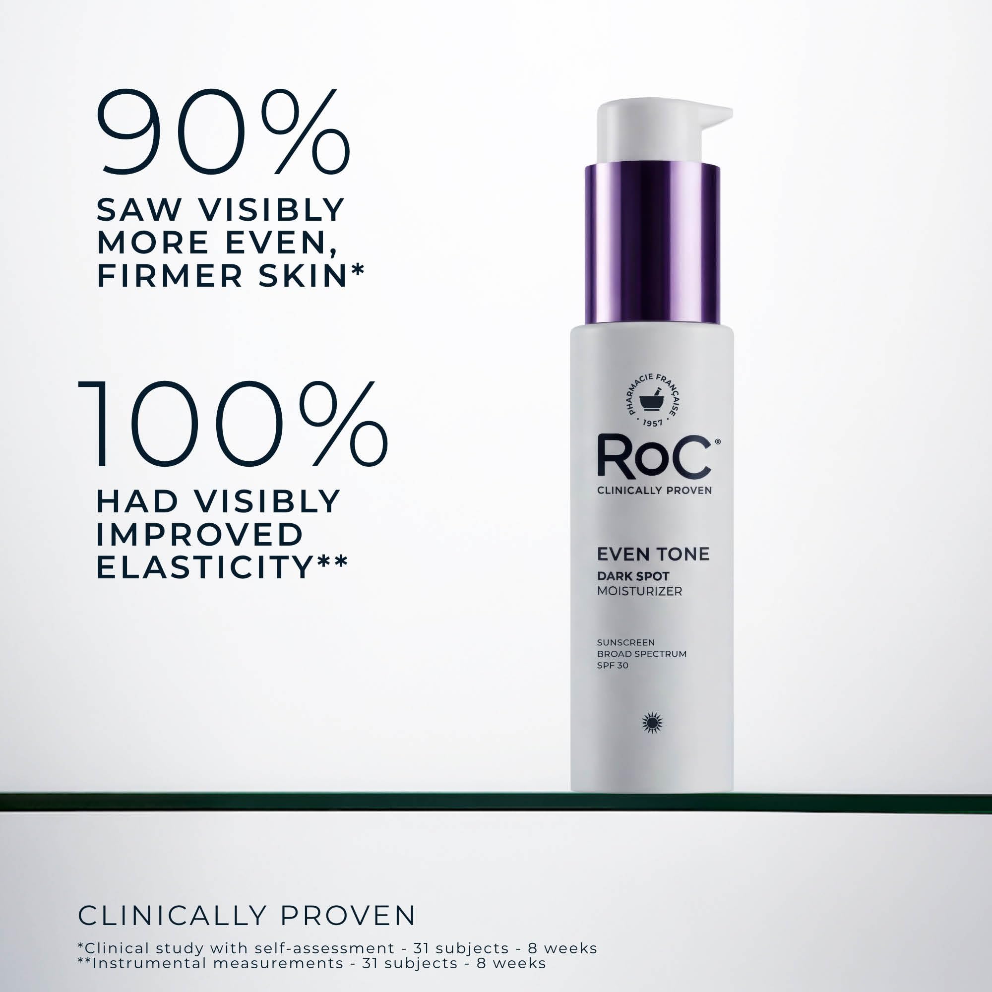 RoC aplicación matutina en rostro demostrando suave absorción