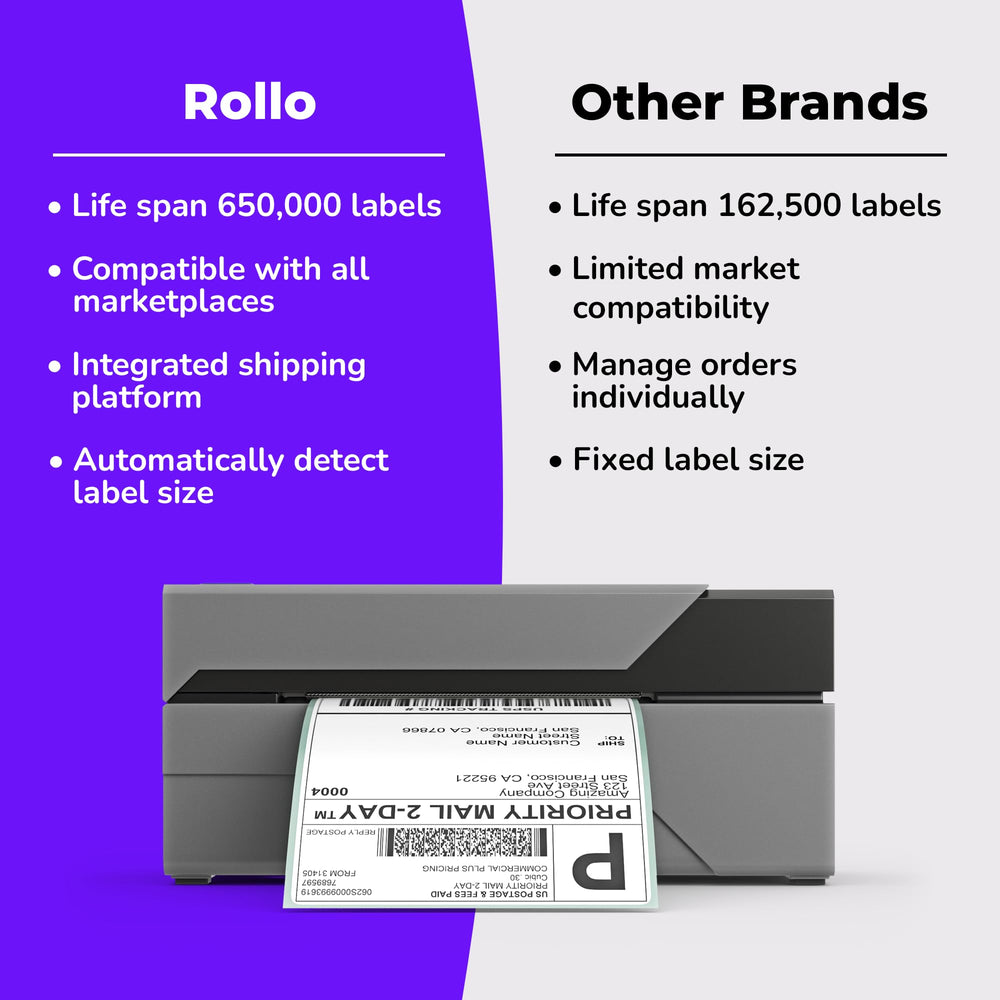 Rollo connected to laptop via USB enabling seamless desktop printing