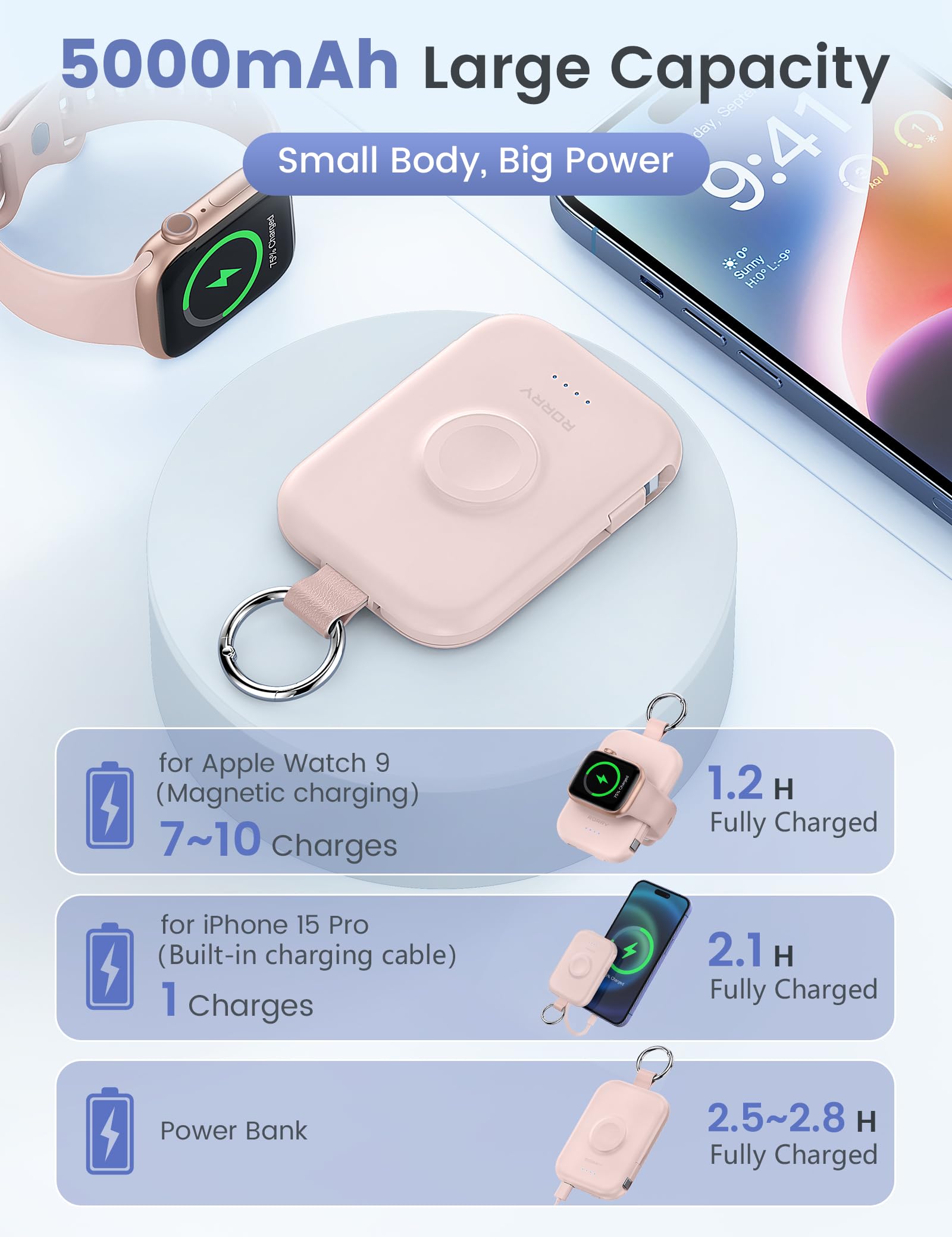 RORRY CharmGo cargando un Apple Watch, conveniencia para actividad diaria