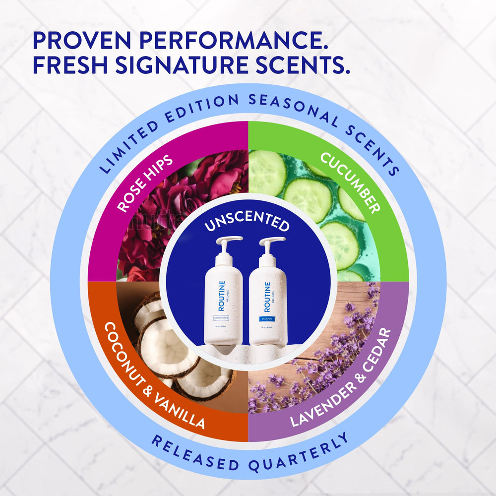 Routine Wellness resultado en cabello con más volumen y movimiento tras varias aplicaciones
