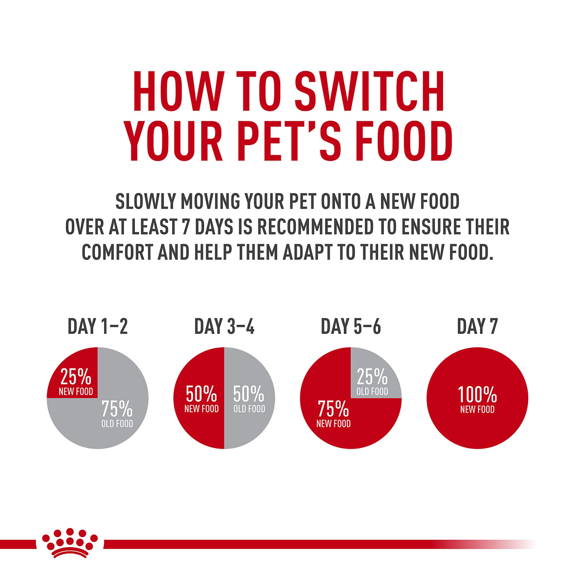 ROYAL CANIN 3.5 lb bag beside common household items for size and scale