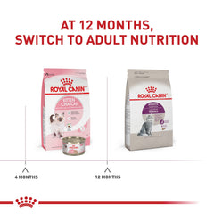 ROYAL CANIN nutrition label closeup highlighting ingredient focus and feeding guidance