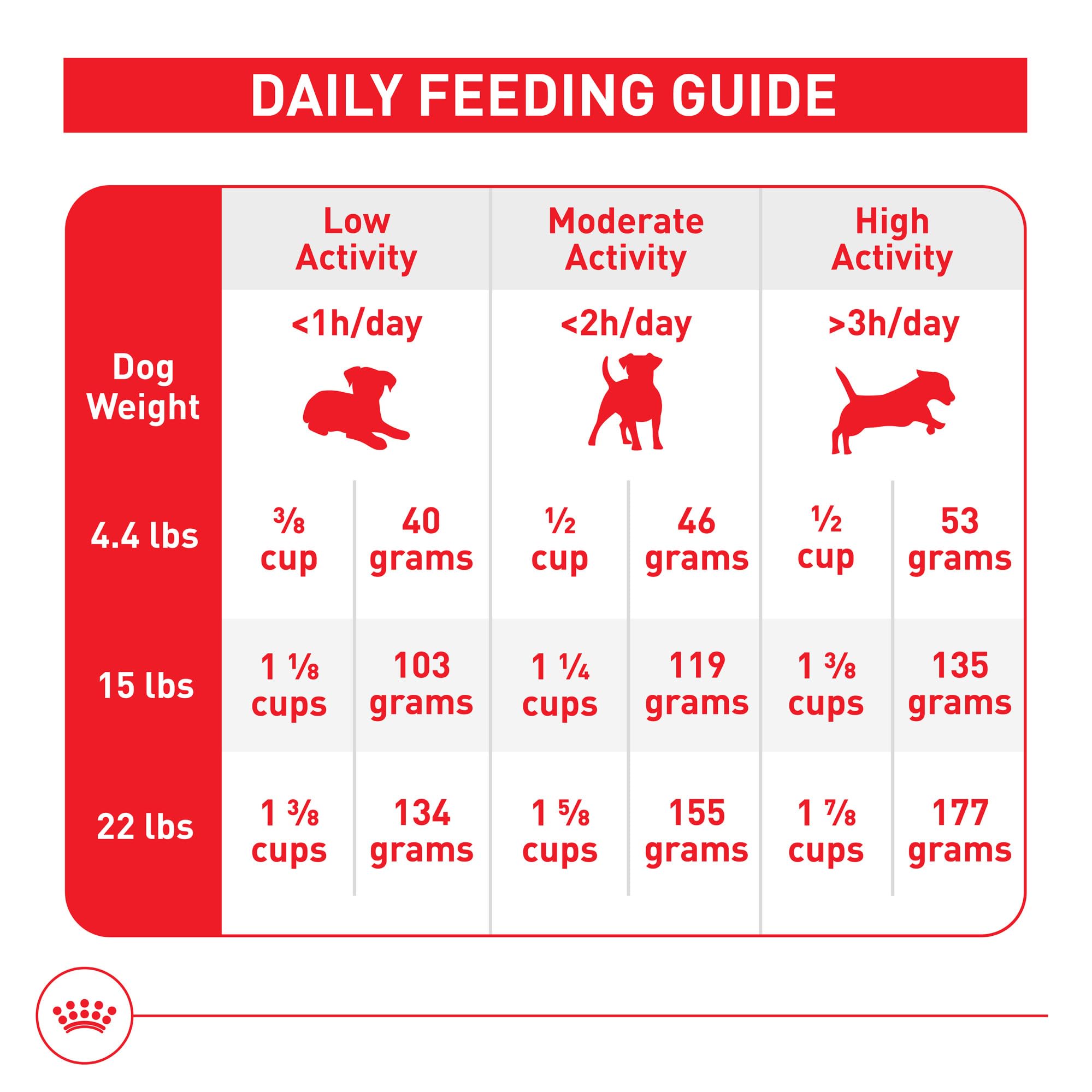 ROYAL CANIN bolsa abierta que muestra cantidad y aspecto del contenido interior
