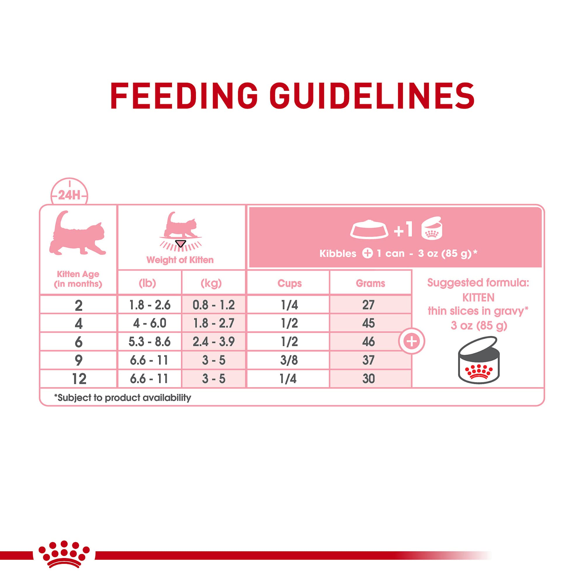 ROYAL CANIN bol combinado con pienso seco, beneficio: facilita transición y variedad