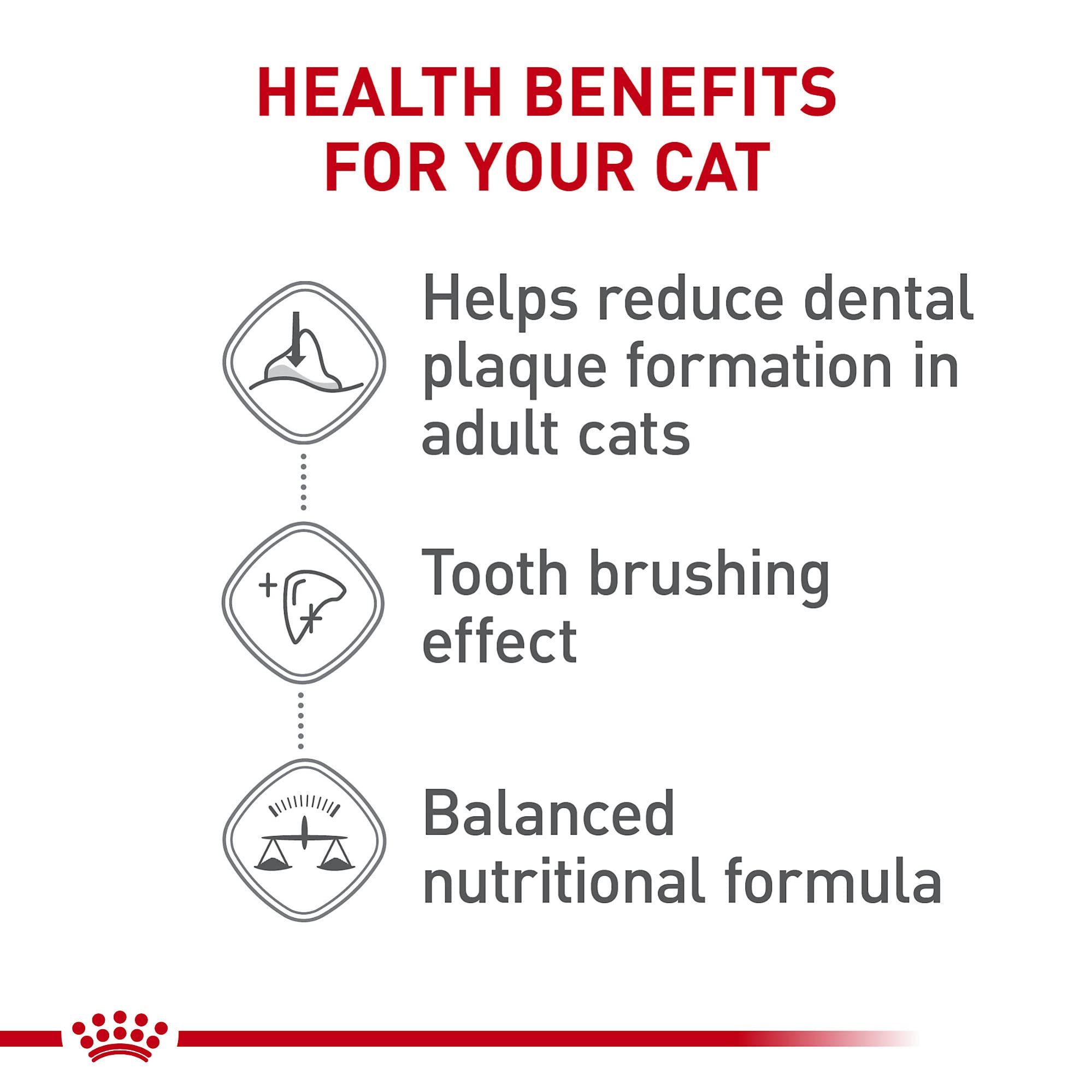 ROYAL CANIN gráfico comparativo que ilustra reducción de placa en dientes