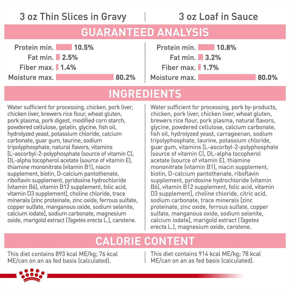 ROYAL CANIN detalle de la etiqueta con información nutricional y beneficios
