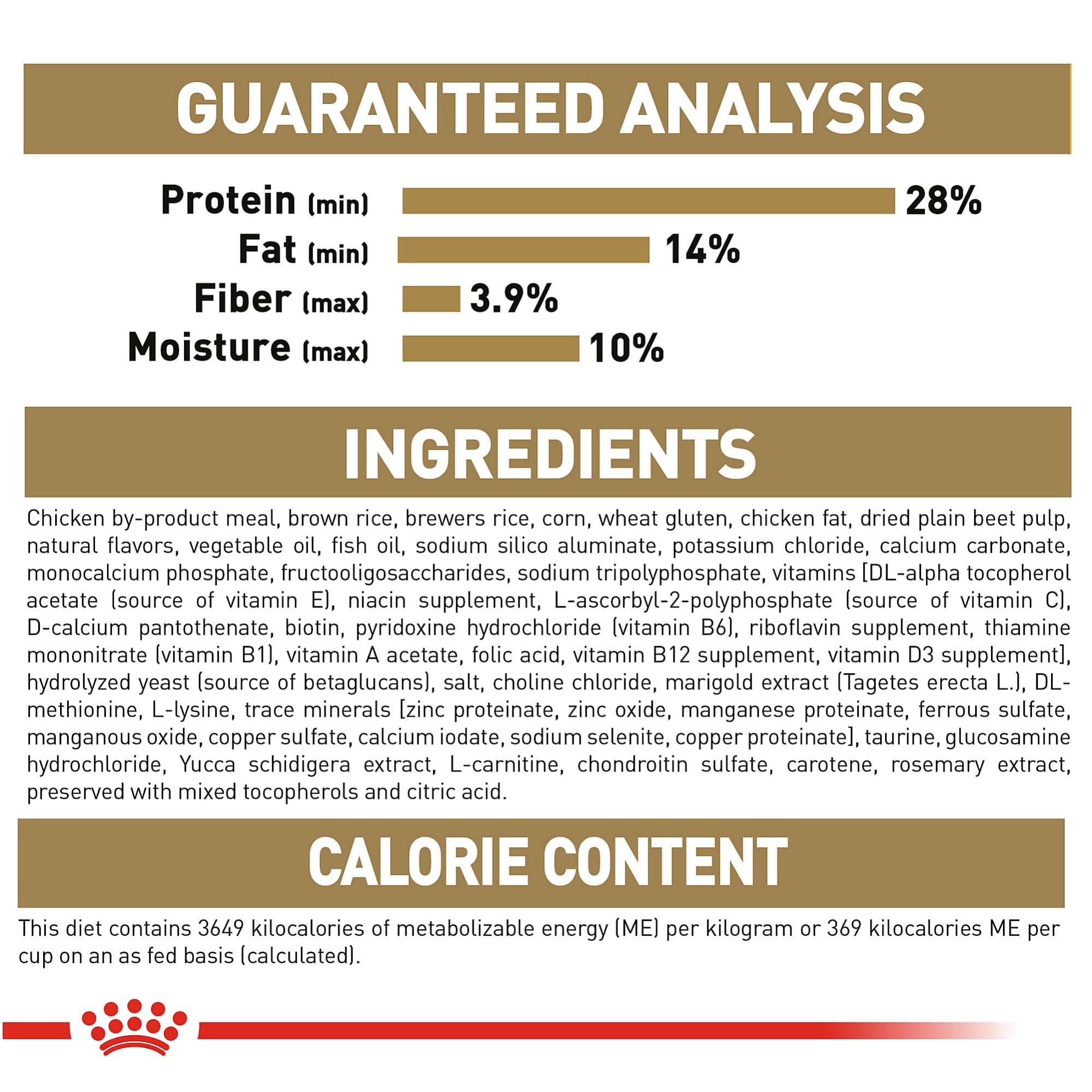 ROYAL CANIN bolsa de 2.5 lb sobre fondo claro enfatizando presentación