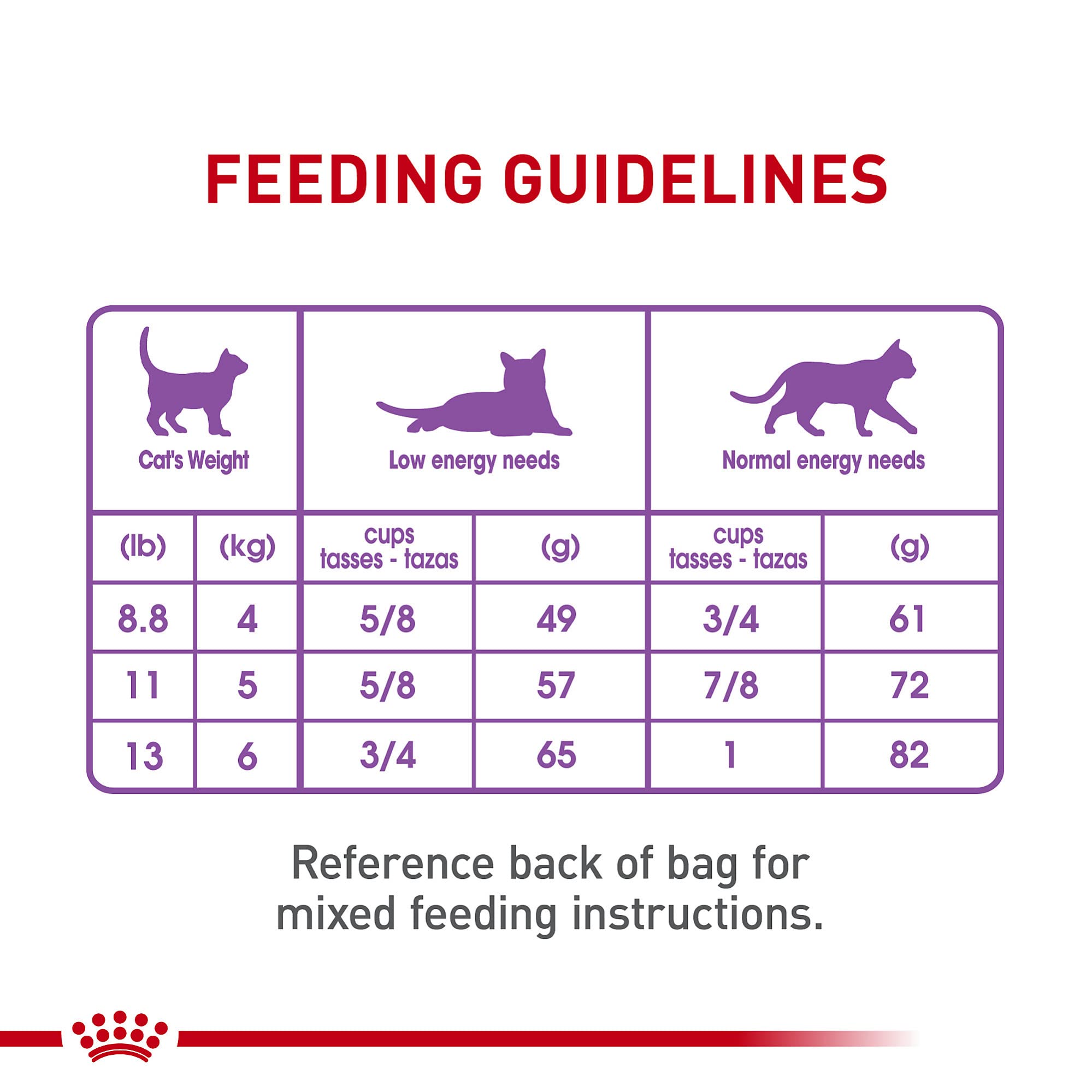 Ambiente doméstico con gato relajado tras comer ROYAL CANIN, bienestar y control de peso