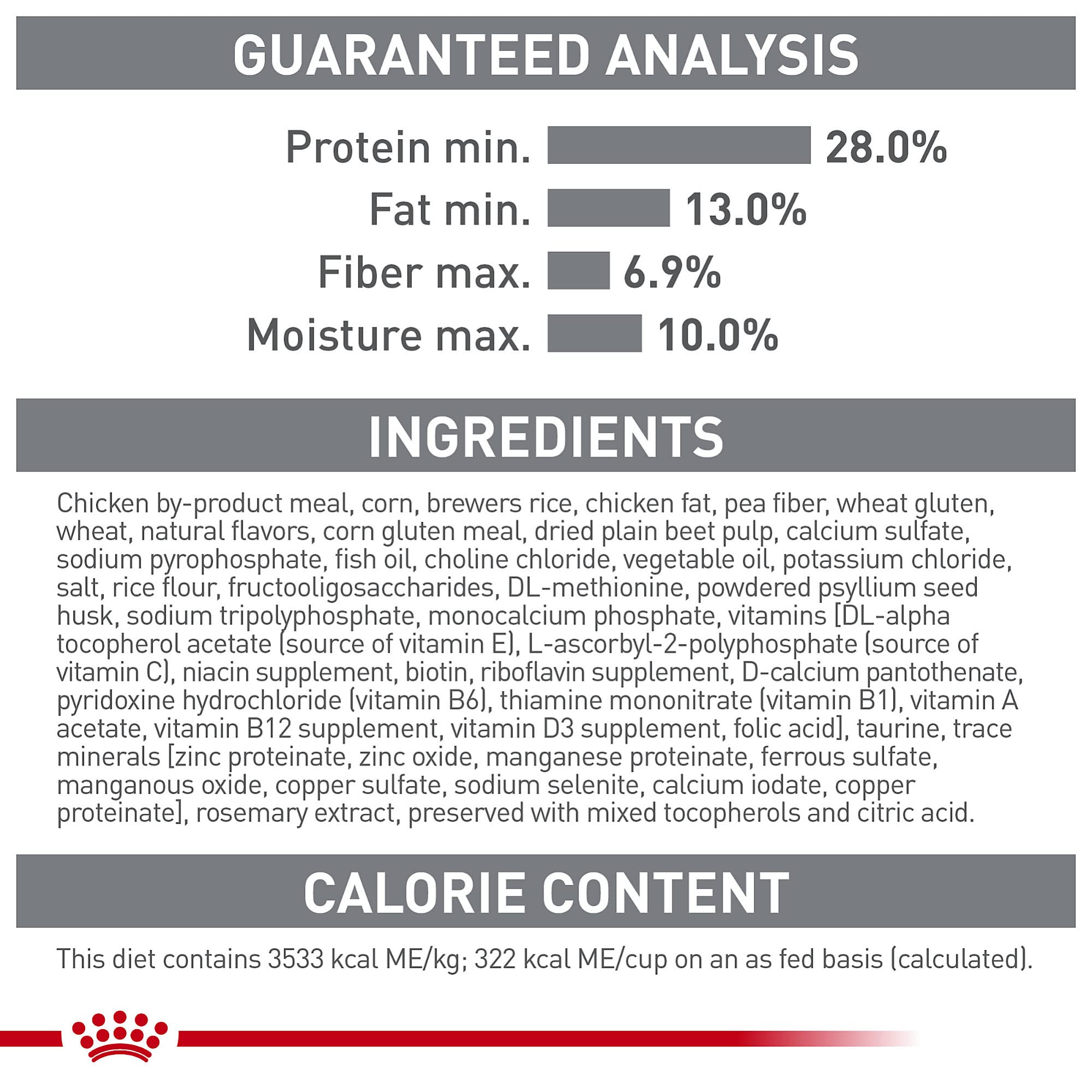 ROYAL CANIN etiqueta de ingredientes en primer plano para transparencia nutricional