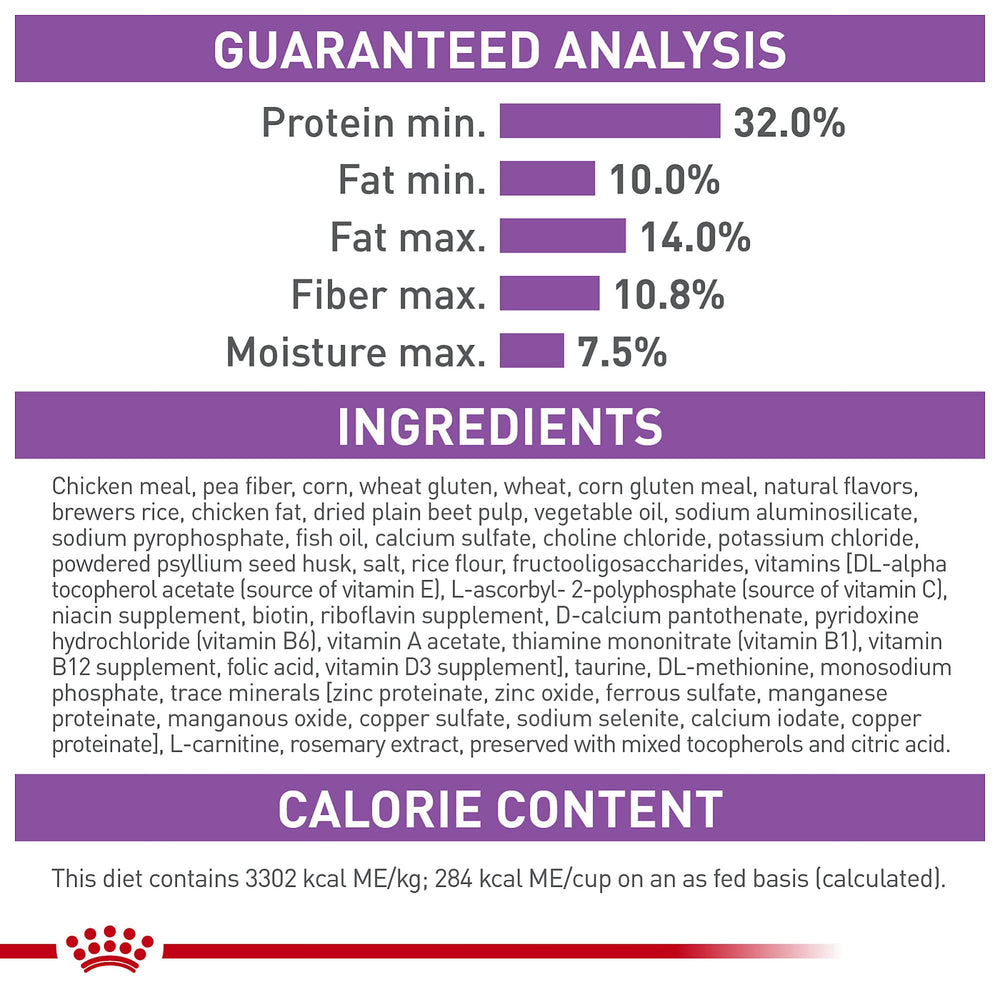 Etiqueta ROYAL CANIN destacando ingredientes clave y L‑carnitina para metabolismo