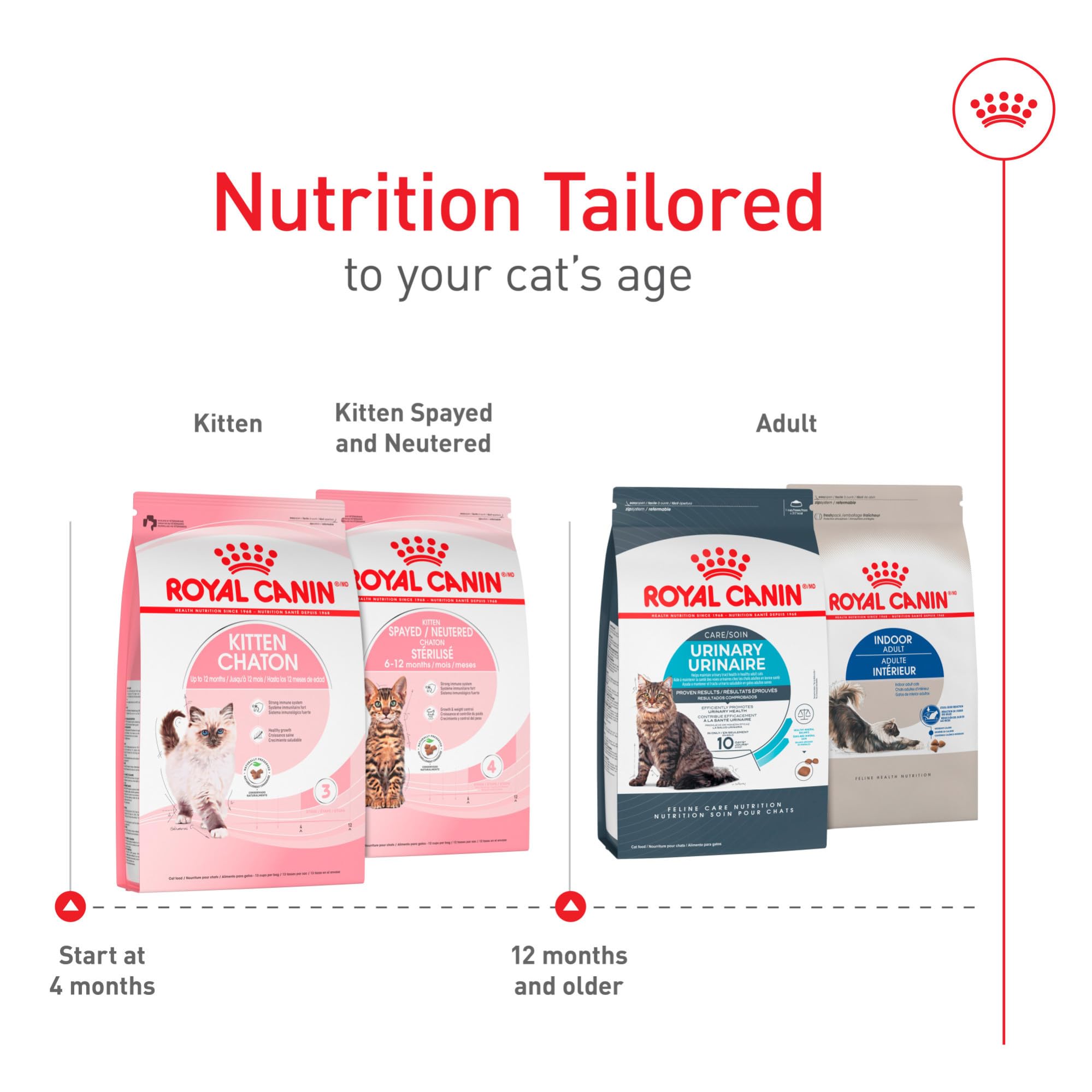 ROYAL CANIN etiqueta nutricional Kitten muestra ingredientes equilibrados