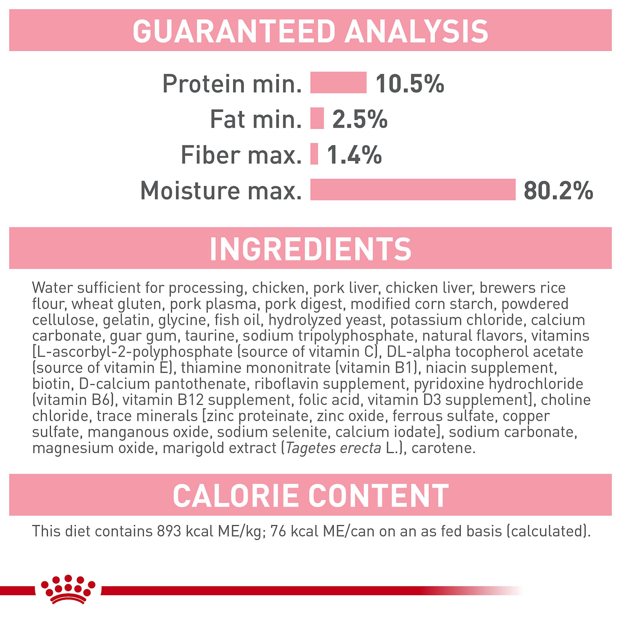 ROYAL CANIN etiqueta de ingredientes y análisis garantizado, beneficio: transparencia nutricional