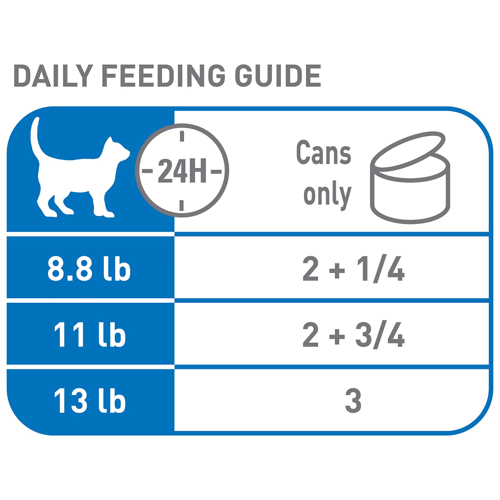 ROYAL CANIN lata abierta con alimento húmedo, estímulo para comer