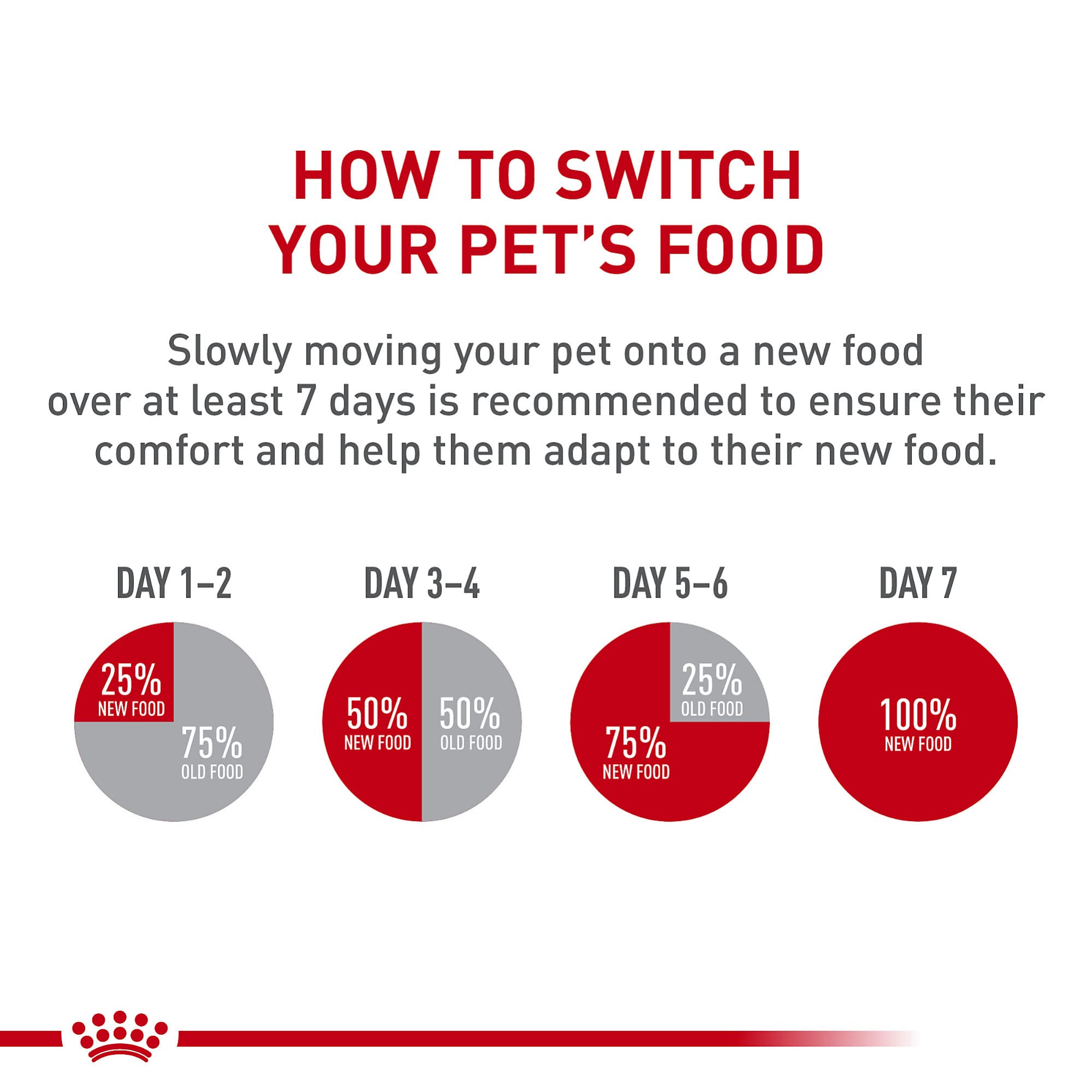 ROYAL CANIN pack de 24 latas almacenamiento y rotación fácil