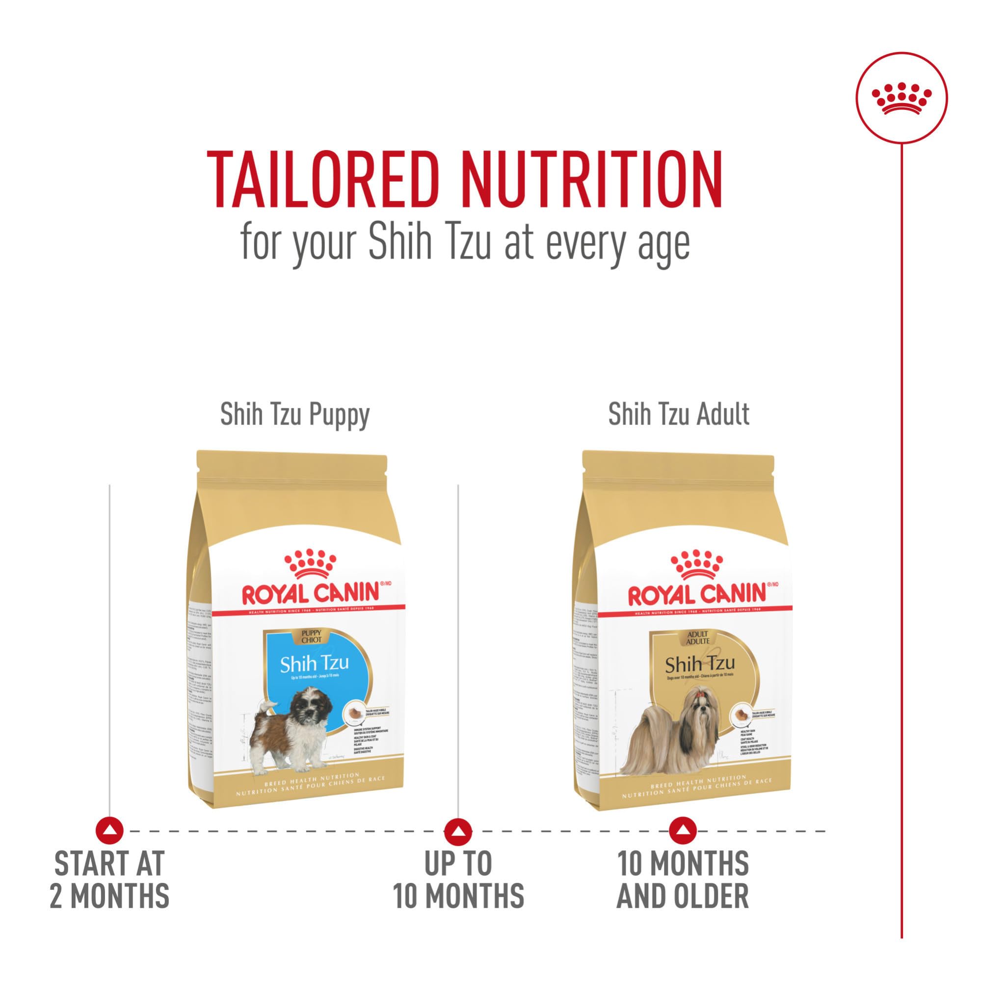 ROYAL CANIN paquete de 2.5 lb colocado en mesa, práctico para hogares pequeños