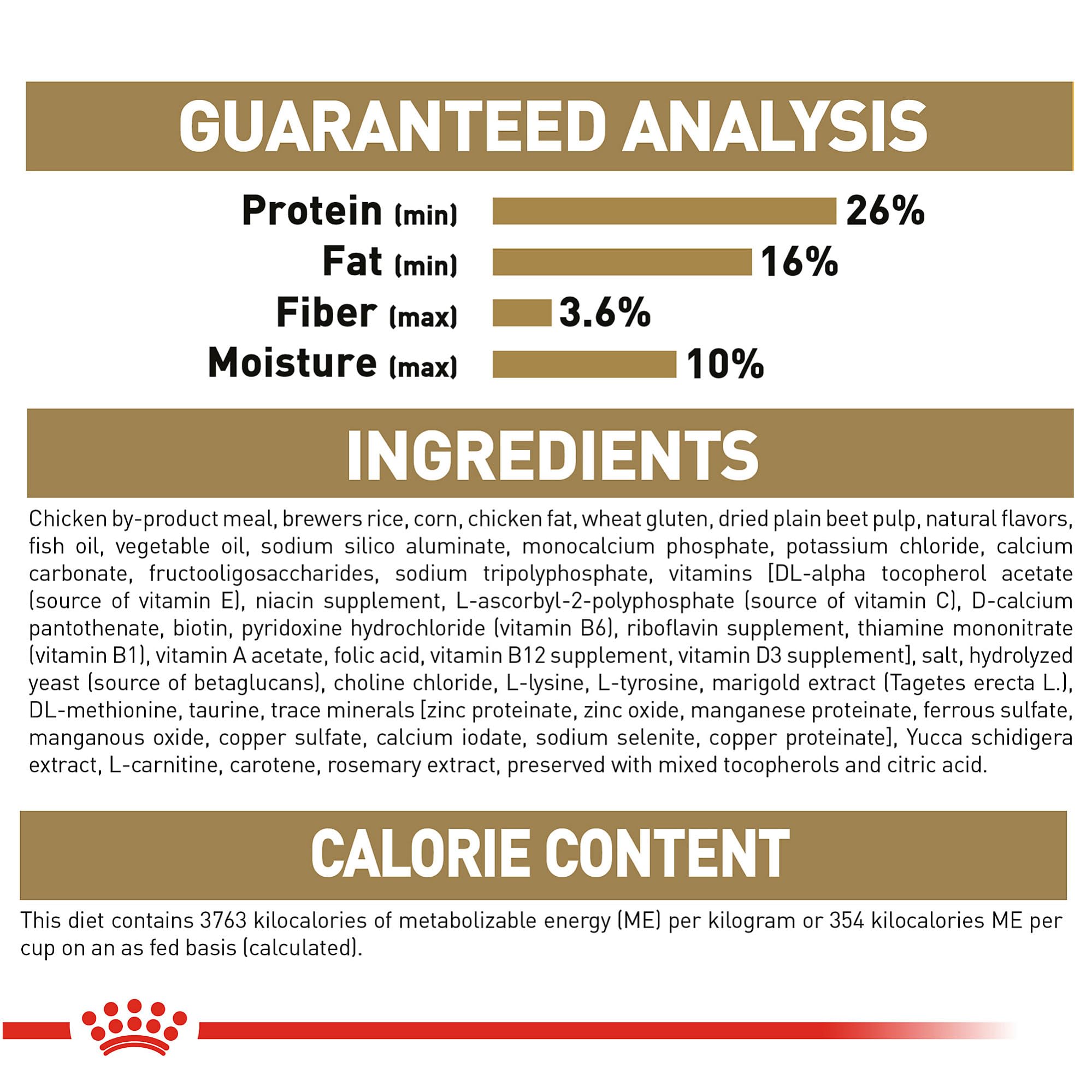 ROYAL CANIN puppy in home setting showing daily feeding routine benefits
