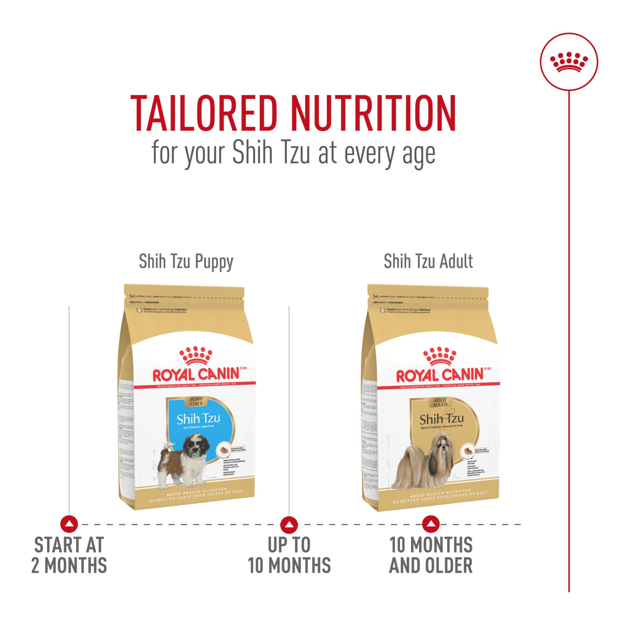 ROYAL CANIN nutrition label close-up showing key ingredients for growth