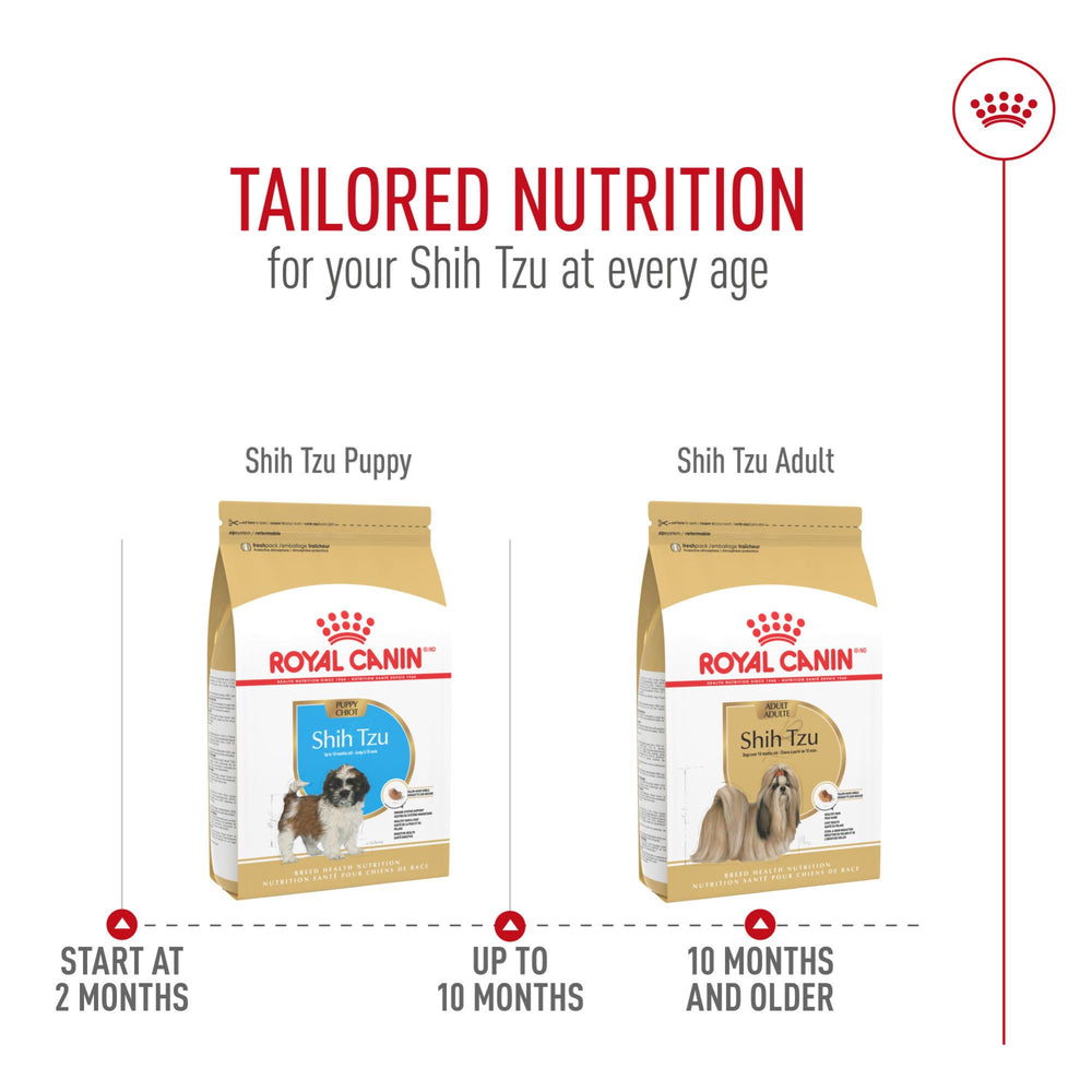 ROYAL CANIN nutrition label close-up showing key ingredients for growth