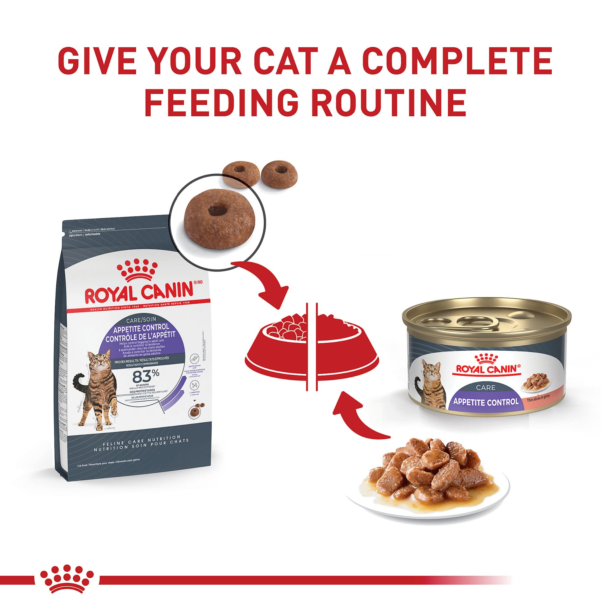 Comparación de tamaño de bolsa ROYAL CANIN frente a una mano para referencia de cantidad
