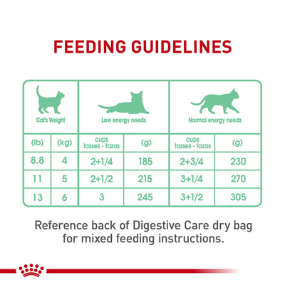 ROYAL CANIN en cocina casera antes de servir, práctico y nutritivo