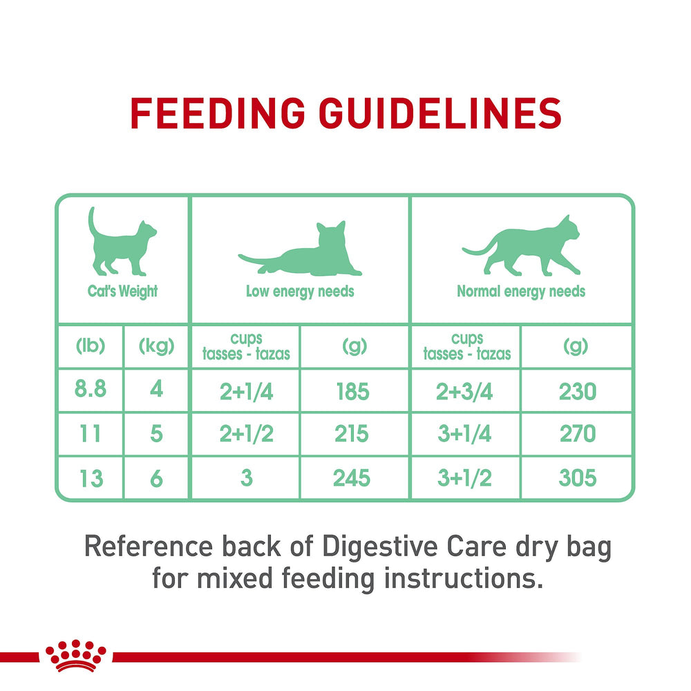 ROYAL CANIN en cocina casera antes de servir, práctico y nutritivo