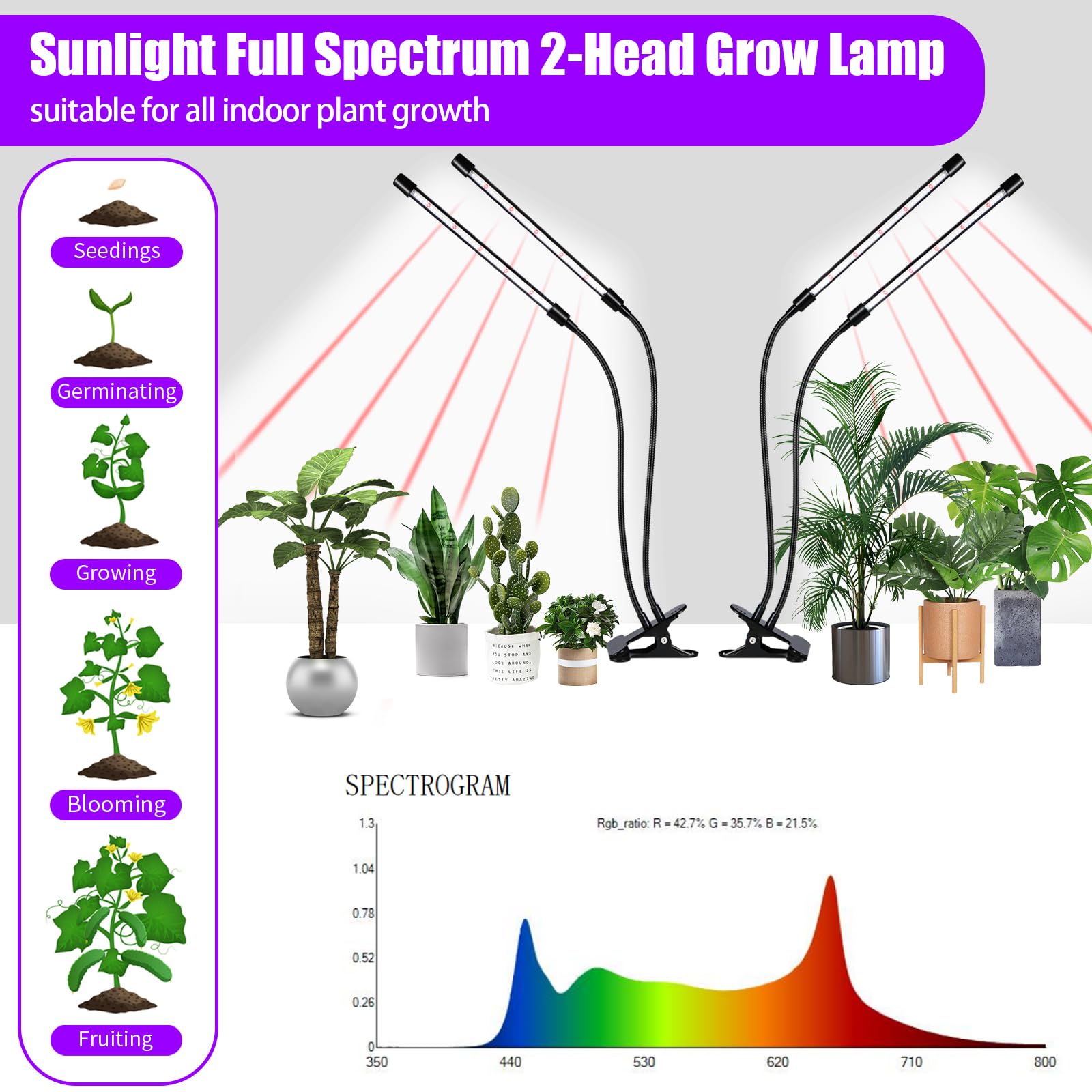 RWNTAO primer plano de LEDs blancos y rojos, espectro equilibrado