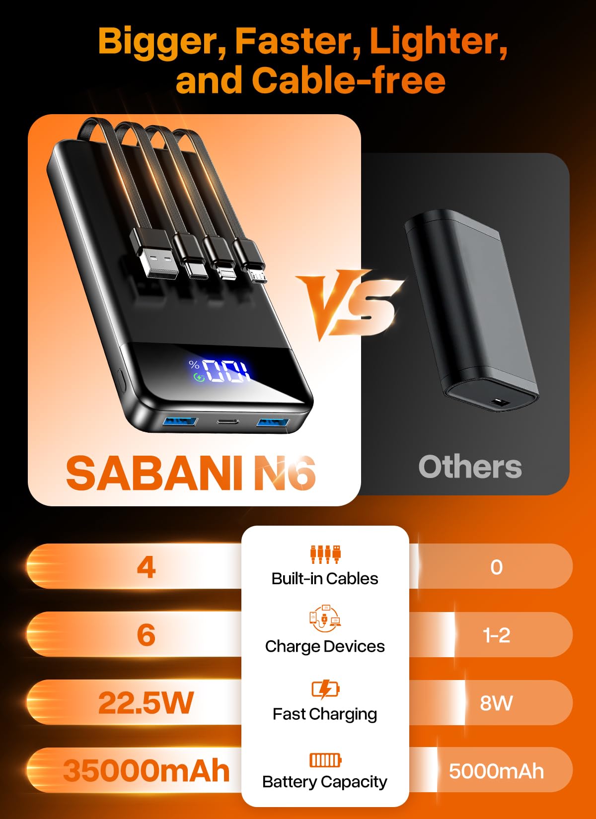 SABANI cables integrados visibles, conveniencia sin cables extra
