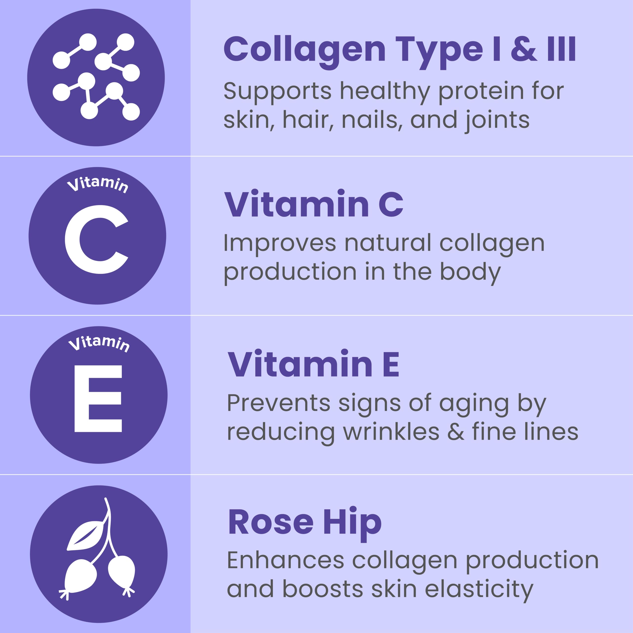Sanar Naturals cápsulas en mano para comparar tamaño y conveniencia