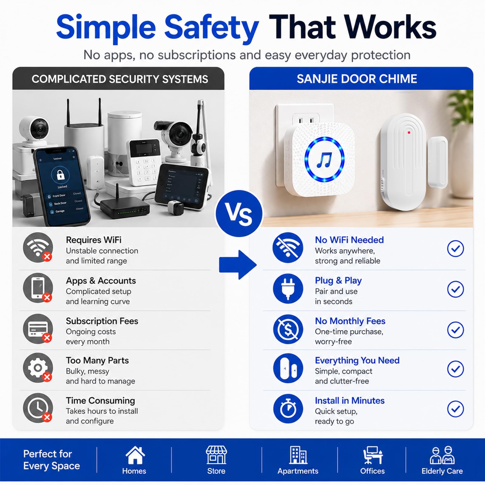 SanJie tamaño comparado en mano para apreciar dimensiones compactas