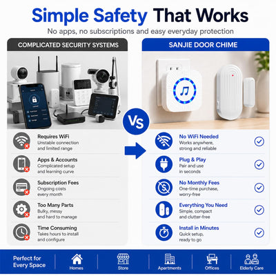 SanJie tamaño comparado en mano para apreciar dimensiones compactas