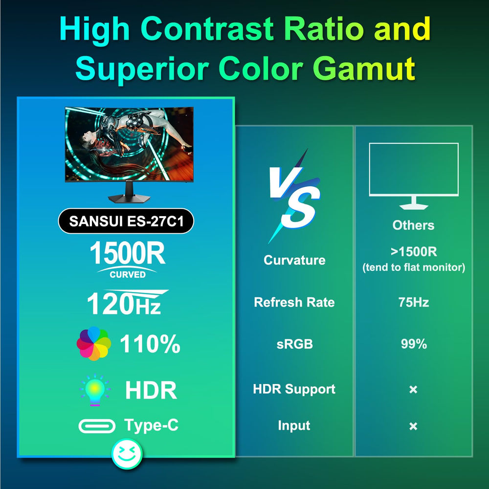 SANSUI color and contrast demo illustrating 110% sRGB and deep 4000:1 contrast
