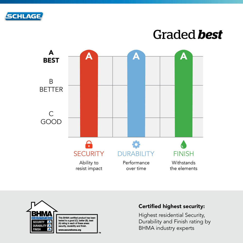 SCHLAGE Encode Plus interior view highlighting user-friendly thumb turn and finish