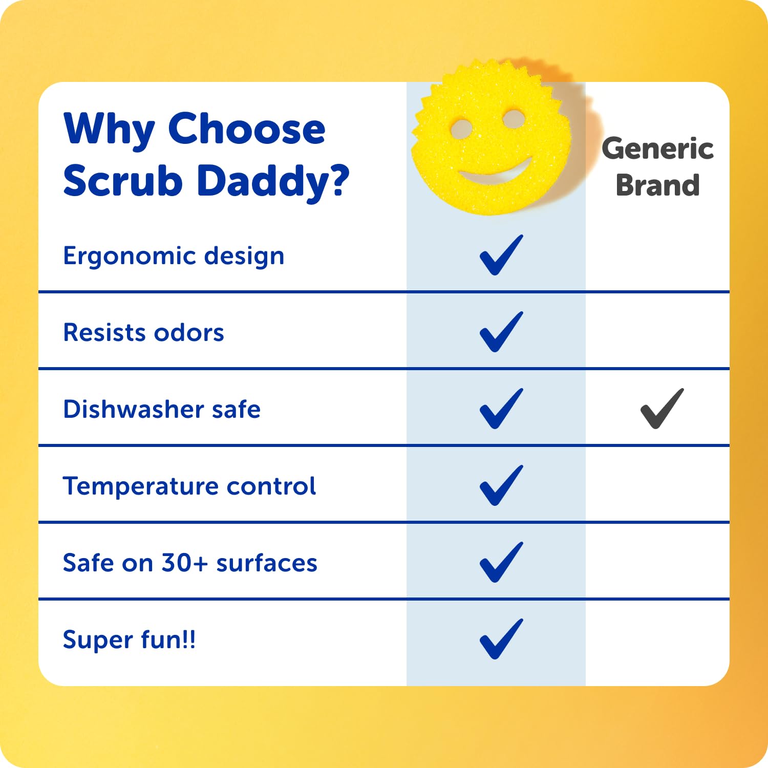 Scrub Daddy frotando una sartén sin rayar, ideal para antiadherentes gracias a su suavidad