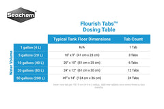 Seachem Flourish Tabs insertadas en la grava junto a plantas, promoviendo raíces fuertes