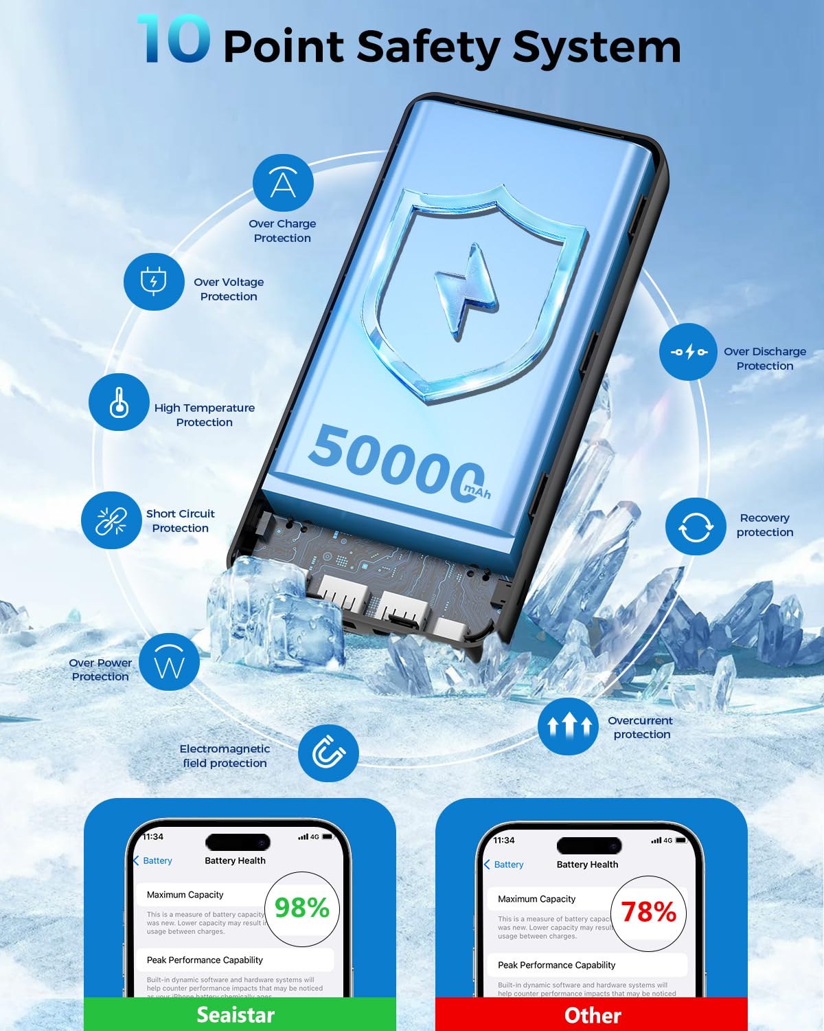 seaistar comparación de tamaño con teléfono para visualizar escala y capacidad
