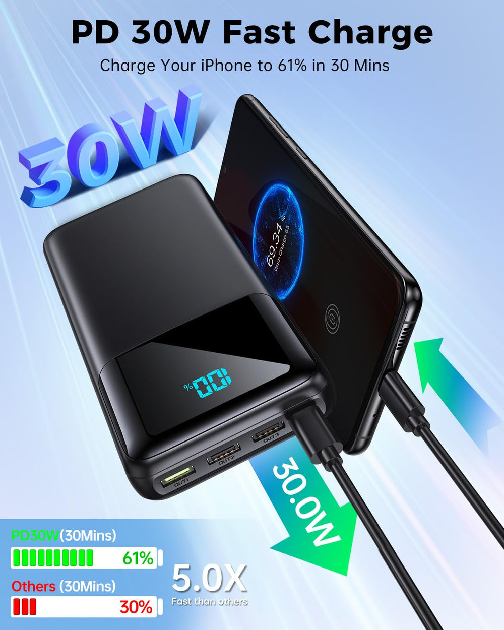 seaistar detalle de puertos USB-A USB-C Micro-USB y pantalla LED para control rápido