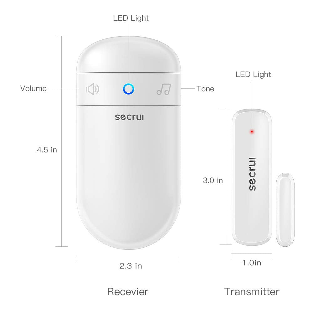 SECRUI comparación de tamaño del sensor en la mano para escala